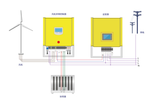 Generador Eólico de Eje Vertical de 1kw 2kw 5kW 10kW 20kw para Sistema de Energía Gratuita en Red, 12V 24V 48V - Product Image 3