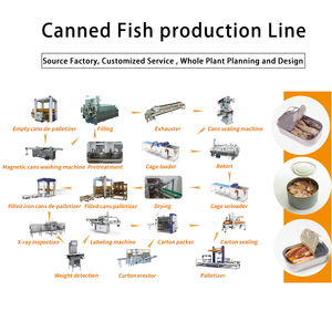 خط إنتاج وماكينة مصنع معالجة الأسماك المعلبة تجاريًا من Leadworld للطنان والسردين المعلب - Product Image 6