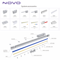 NOVO N31 Stores à enroulement motorisés électriques intelligents avec lumière ambiante à changement de couleur, commande vocale Wi-Fi en anglais, pour cuisine et chambre