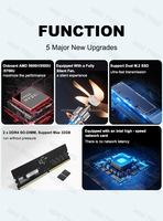 PC Mini Gaming AMD R5 5500U 5625U 5825U 5700U DDR4 M.2 NVMe RJ45 LAN Win11 Pro Komputer Mini Desktop Game Portabel 2HD HTPC WiFi