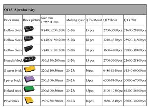 آلة صنع البلوك الخرساني المجوف الأوتوماتيكية الأكثر مبيعًا QT8-15، آلة صنع الطوب المتشابك، آلة صنع حجر الرصيف - Product Image 4