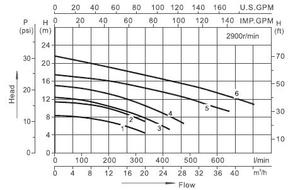 Pompe centrifuge horizontale en acier inoxydable SUOU DWK, pompe basse pression pour lave-vaisselle, système de circulation d'eau de refroidissement CVC - Product Image 4