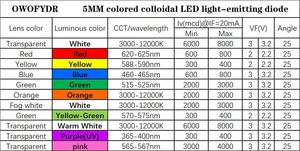 100 ชิ้น/ถุง 3 มม. 5 มม. ไฟ LED ไดโอดสีขาวสีแดงสีฟ้าสีเขียวสีเหลืองสำหรับขายส่ง LED ไดโอดเปล่งแสง - Product Image 3