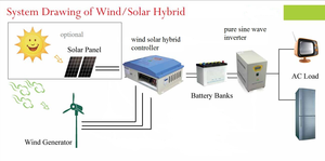Buona qualità 1Kw <span class=keywords><strong>prezzo</strong></span> 10 Kw 3Kw 15Kw macchina verticale 600W <span class=keywords><strong>Mini</strong></span> turbina eolica - Product Image 6