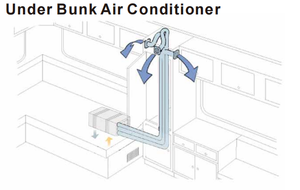 Climatisation monobloc PTAC <span class=keywords><strong>sans</strong></span> unité extérieure - Product Image 5