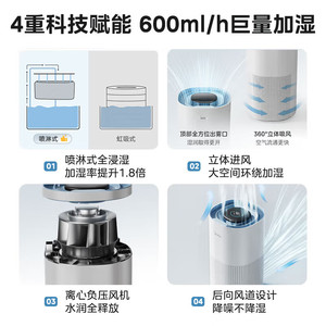 เครื่องทำความชื้นมีเดีย ลิตเติ้ล บลู เวล 5 ลิตร สีขาว ระบบระเหยเย็น สำหรับเด็กทารก ใช้ในห้องนอนหรือบนโต๊ะทำงาน พร้อมฟังก์ชั่นตั้งเวลา - Product Image 5