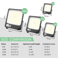 Reflector LED para Exteriores, Jardín, Almacén, Estacionamiento, 50W 100W 150W 200W IP66, Iluminación para Patio Trasero, Balcón, Pasillo