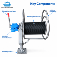 Configuration personnalisée pour un enrouleur de filet miniature incliné à une roue, 220V/380V.