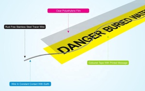 Cinta de Advertencia Subterránea Detectable por Equipos de Detección, Cable Trazador, Venta al por Mayor de Fábrica, Muestra Gratuita - Product Image 4