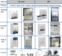 Campana de extracción de gases con conductos de acero inoxidable 304 de VAV Chemistry para laboratorio de centro de I+D empresarial