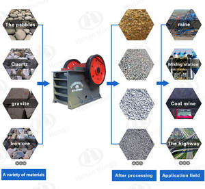 China Full Service Backen brecher Pex 750x1060 250x1200 für Mineralien 1 Tonne pro Stunde - Product Image 2