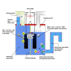 Chlor-क्षार झिल्ली के उत्पादन के लिए पोटेशियम हाइड्रोक्साइड KOH