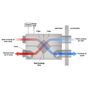 Récupérateur de vente chaude <span class=keywords><strong>d</strong></span>'Espagne avec <span class=keywords><strong>air</strong></span> frais Système de ventilation à récupération <span class=keywords><strong>d</strong></span>'énergie de conception super mince - Product Image 4