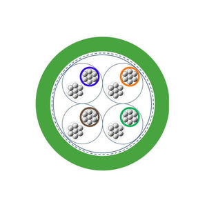 500 MHz uso altamente flexible en cadena de arrastre CAT 7 cat 6 <span class=keywords><strong>cable</strong></span> Ethernet Categoría <span class=keywords><strong>6A</strong></span> Cat6A SFTP <span class=keywords><strong>Cable</strong></span> Ethernet industrial - Product Image 3