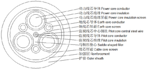 Như/NZS 1802 loại 241.1 1.1/1.1kv nhiệm vụ nặng nề linh hoạt trailing Cáp với màn hình bán dẫn - Product Image 3