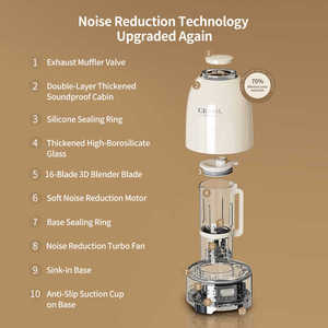 Chất Lượng Tốt Nhất Mini Nut Đậu Nành Sữa Nhà Sản Xuất 600W Điện 1300Ml Thép Không Gỉ Lót Hộ Gia Đình Sưởi Ấm Đậu Nành Sữa Máy - Product Image 4