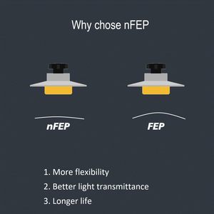 [Envío Gratuito en EE. UU.] Película Antinsky PFA NFEP de 220*310 mm/280*450 mm para Impresoras 3D Phrozen, Anycubic, Elegoo, Creality Uniformation - Product Image 6