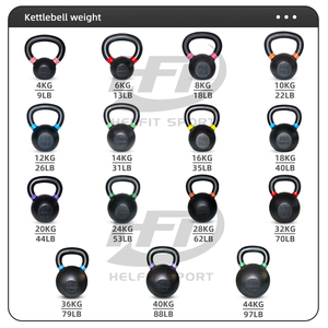 Çin Kettlebell yerçekimi dökme demir toz kaplı Kettlebel demir özel kettlebell - Product Image 3
