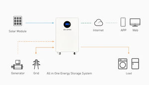 Batterie de stockage d'énergie domestique LiFePO4 5KWH, haute performance, CE IP54, 8000 cycles, compatible SolarFit - Product Image 3