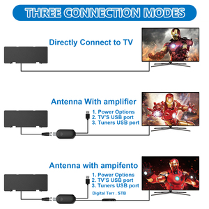 <strong>Best</strong> Selling Antuko 4K 1080P <strong>Indoor</strong>/Outdoor <strong>TV</strong> <strong>Antenna</strong> with 25dBI Gain Vertical/Horizontal Polarization Ground Mount - Product Image 3