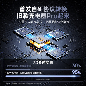 Type C <b>Charging</b> <b>Cable</b> 140W High Speed Charge For Computer Nylon Material - Product Image 3