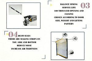 Porte <span class=keywords><strong>de</strong></span> <span class=keywords><strong>garage</strong></span> sectionnelle, porte <span class=keywords><strong>de</strong></span> <span class=keywords><strong>garage</strong></span> automatique, porte <span class=keywords><strong>de</strong></span> <span class=keywords><strong>garage</strong></span> intelligente, porte <span class=keywords><strong>de</strong></span> <span class=keywords><strong>garage</strong></span> sectionnelle électrique, attrayante et durable - Product Image 4