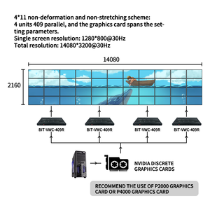 ตัวควบคุมวิดีโอวอลล์ 4K 60Hz 3x3 ช่องสัญญาณ <span class=keywords><strong>HDMI</strong></span> 9 ช่อง พร้อมฟังก์ชันการหมุน สำหรับจอแสดงผลโฆษณาและกล้องวงจรปิด - Product Image 6