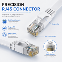 Kabel Ethernet Cat6 Flat RJ45 Male to Male Kabel Jaringan LAN Kecepatan Tinggi Kabel Patch Internet Tipis untuk Router PC
