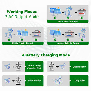 Onduleur <span class=keywords><strong>solaire</strong></span> hybride MPPT 3,6 kW à faible MOQ, 24 V CC vers 220 V CA, monophasé - Product Image 3