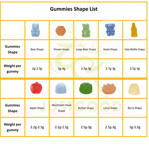 แคปซูลสมุนไพรเพิ่มพลังชาย ตรา Custom LOGO  ผสมสารสกัดจากตองกัตอาลี มาคา และโสม  บำรุงสุขภาพ  เพิ่มพลังชาย  <span class=keywords><strong>X</strong></span> Power Maca <span class=keywords><strong>Pills</strong></span> - Product Image 5