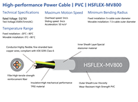 Câble d'alimentation industriel haute performance SIJAR HSFLEX-MV800 3*1.5 4*1.5 PVC flexible CE RoHS pour conducteurs en cuivre 0.6/1KV