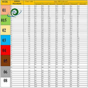 <span class=keywords><strong>Boquilla</strong></span> de pulverización de pesticida para Dron agrícola, plástico CS <span class=keywords><strong>Teejet</strong></span> - Product Image 6