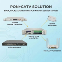 Platform OLT Combo Ekspansi C-Data FD1700S dengan Manajemen Terintegrasi CLI WEB Telnet SSH WEB3.0 CMS dan 4/8/16 Port PON GPON XG(S)PON