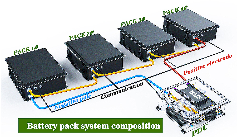 CTS OEM lithium ion battery 72v 96V 144v 50ah 100Ah lifepo4 battery pack for boat marine