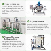 Chaîne de production complète pour la fabrication de bonbons, de sucettes et de pastilles en boule à haute vitesse
