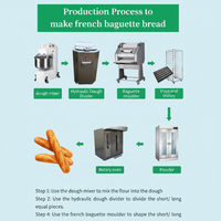 Mesin Pembuat Roti Komersial Harga Pabrik Oven Panggang Set Lengkap Solusi Peralatan Bakery