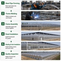Serre en panneaux de polycarbonate en acier galvanisé à toit translucide multi-voûtes avec système de contrôle climatique et ombrage rétractable