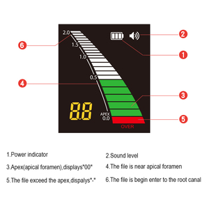 Alat Pengukur Akar Gigi Endodontik Apex Locator Micropex Mini dengan Layar LCD 4.5' Portabel untuk Instrumen Bedah Endo <span class=keywords><strong>Oral</strong></span> - Product Image 5