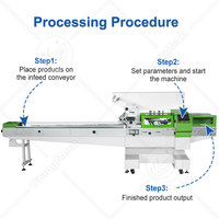 Machine d'emballage horizontale ORME Servo Flow pour légumes et fruits (citron) en plastique