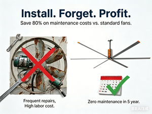 RTFANS Industrial HVLS Ceiling <b>Fan</b>, 24ft / 20ft 18ft Large <b>Fan</b> 6 PCS Aluminum Blades Warehouse Cooling Size Options 5.5 /6.1 / 7 - Product Image 4