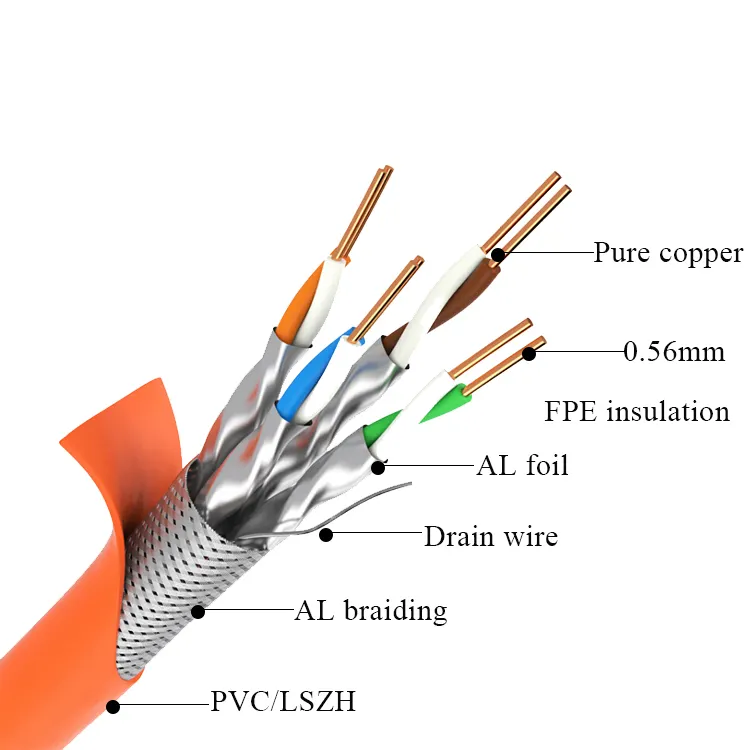 SFTP Cat7 23AWG cat6a cat7lanケーブルLSZH1000ft 1000 mhz23awg銅cat7ケーブル1メートルあたりの価格305m/ロール