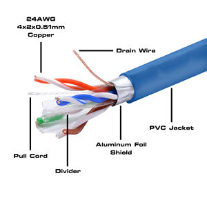 Cat6 Lan Ethernet <span class=keywords><strong>Cable</strong></span> Categoría <span class=keywords><strong>Amp</strong></span> D Link Cat6 Cat6e <span class=keywords><strong>Cable</strong></span> Precio - Product Image 3