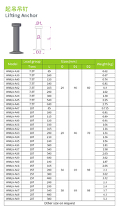 프리 캐스트 콘크리트 리프팅 앵커 구형 헤드 리프팅 앵커 1.3T 2.5T 5.0T 앵커 - Product Image 3