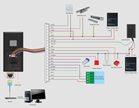 Reconnaissance dynamique des visages de 8 pouces et contrôle d'accès au temps Palm QR Code avec logiciel SDK gratuit WIFI TCP/IP
