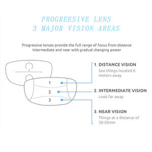 Verres de prescription UV 400, verres optiques à forme libre, verres progressifs multifocaux pour la vue de près et de loin - Product Image 5