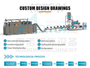 เครื่องแปรรูปอาหารสัตว์เลี้ยงระบบอัตโนมัติที่มีประสิทธิภาพสำหรับการผลิตขนมเคี้ยวและขนม - Product Image 6