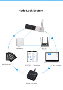 Khóa Cửa Thông Minh TThotel Mật Khẩu Khóa Cửa An Toàn Thông Minh Cho Căn Hộ Khách Sạn Gia Đình Văn Phòng Tòa Nhà - Product Image 6