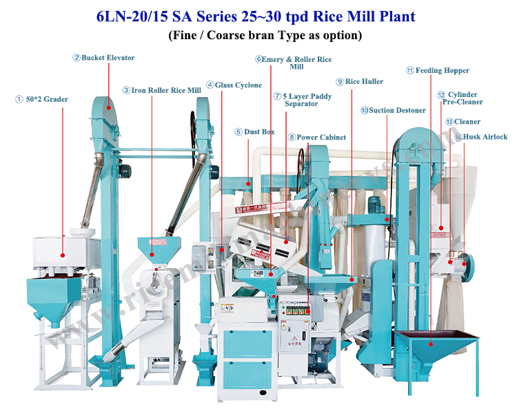 Advanced design 500kg per hour rice mill and crusher combined machine with low price