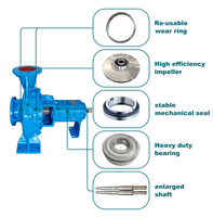 Pompa Air Sentrifugal MOD0 Handal 3 Inch Pompa Air Sentrifugal 3 Inch 7.5kw Pompa Air Sentrifugal Pompa Air