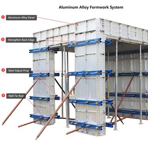 Coffrage en aluminium professionnel d'usine de la Chine utilisé pour la vente d'usine de cadre de dalle en béton - Product Image 3